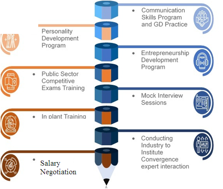 <strong><u>Campus Recruitment & Interview Training</u></strong> 5 image 20