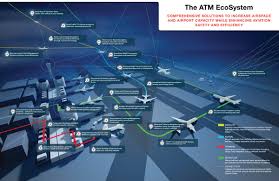 Read more about the article School of Management