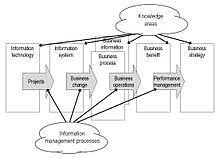 School of Management 2 t