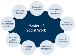 You are currently viewing Masters of Social Work (MSW)