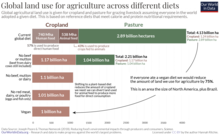 Bachelor of Science Forestry (Botany, Zoology, forestry) 07 4 Land use of different diets Poore Nemecek