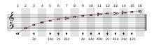 Bachelor of Science Mathematics- PCM (Physics, Chemistry, Mathematics) Alumni 11 220px Harmonics.svg 1