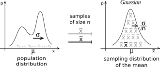 330px IllustrationCentralTheorem