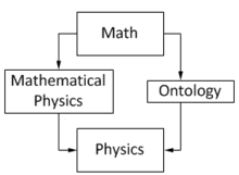 Read more about the article Bachelor of Science Mathematics- PCM (Physics, Chemistry, Mathematics)Technology