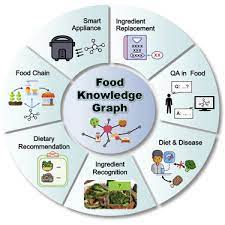 Read more about the article Diploma In Nutrition in USA