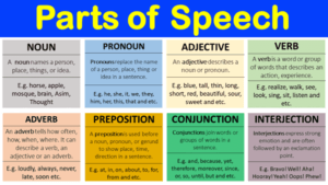 Read more about the article Parts Of Speech