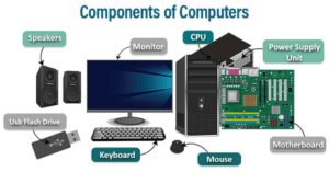 Read more about the article Components of computer
