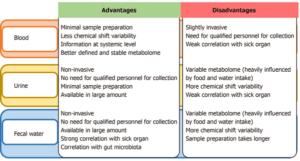 Read more about the article Definition, Advantages & disadvantages