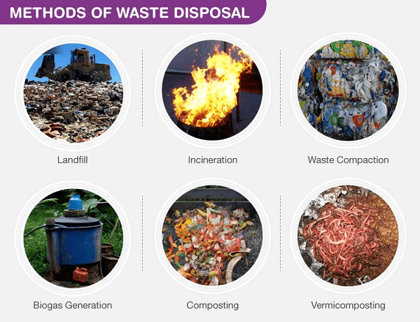 Read more about the article Disposal of waste various methods