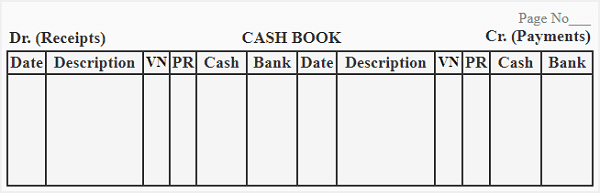 Read more about the article Double column cash book