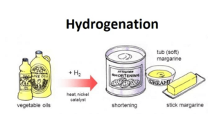 Read more about the article Hydrogenation