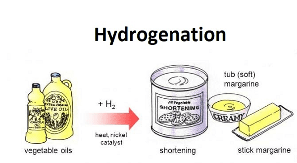Read more about the article Hydrogenation
