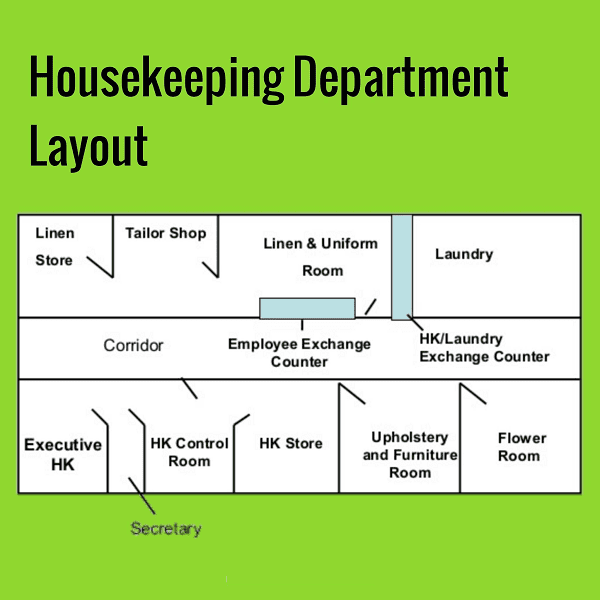 Read more about the article Layout of Housekeeping Department