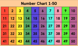Read more about the article Numbers 1 to 50
