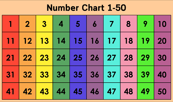 Read more about the article Numbers 1 to 50