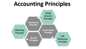 Read more about the article PRINCIPLES OF ACCOUNTING