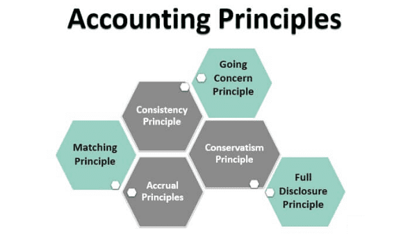 Read more about the article PRINCIPLES OF ACCOUNTING