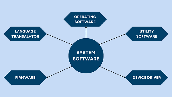 System Software - Vrindawan University