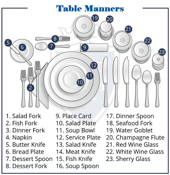 Read more about the article Table Manners