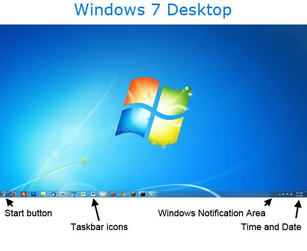 Read more about the article The Desktop