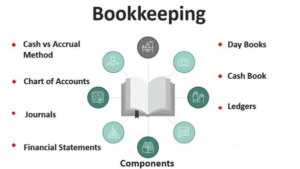 Read more about the article Book keeping