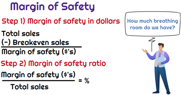 Read more about the article Margin safety