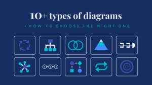 Read more about the article Diagram