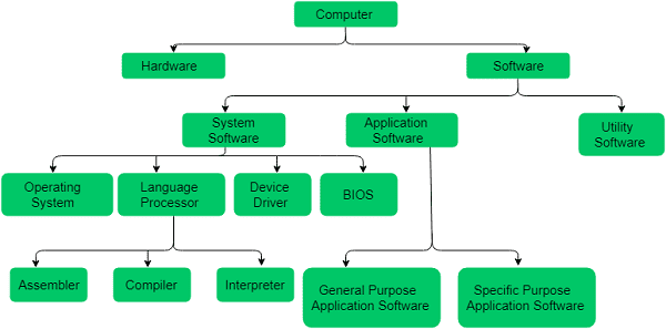 Read more about the article Software concepts