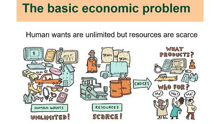 Read more about the article Basic problems in economics