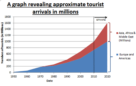 Read more about the article Growth of Tourism