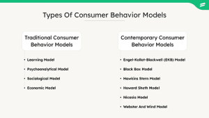 Read more about the article Key concepts and models of consumer behavior