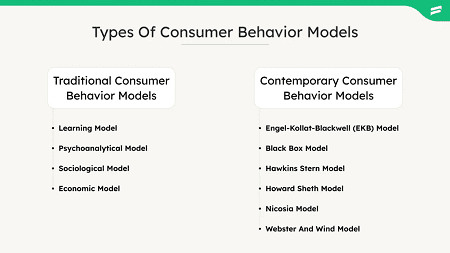 Read more about the article Key concepts and models of consumer behavior