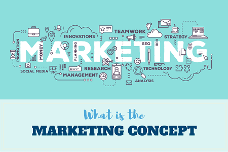 Read more about the article The marketing concept