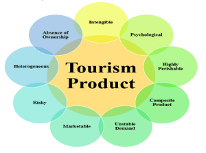 Read more about the article Tourism product