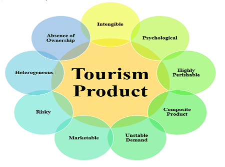 Read more about the article Tourism product