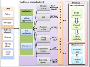 Read more about the article Systems of Registration