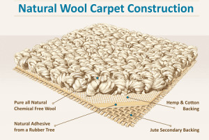 Read more about the article Carpets- Construction