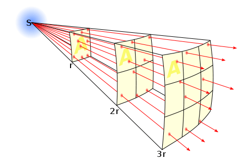 Lighting Intensity in different area 3 Lighting Intensity in different area