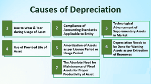Read more about the article Causes of depreciation