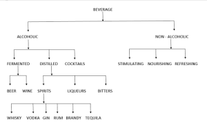 Read more about the article Classification of non‐alcoholic beverages