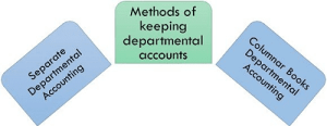 Read more about the article Departmental Accounting