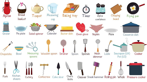 Read more about the article Name of the Kitchen Utensils