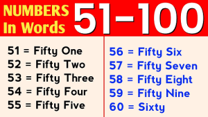Read more about the article Numbers 50‐100