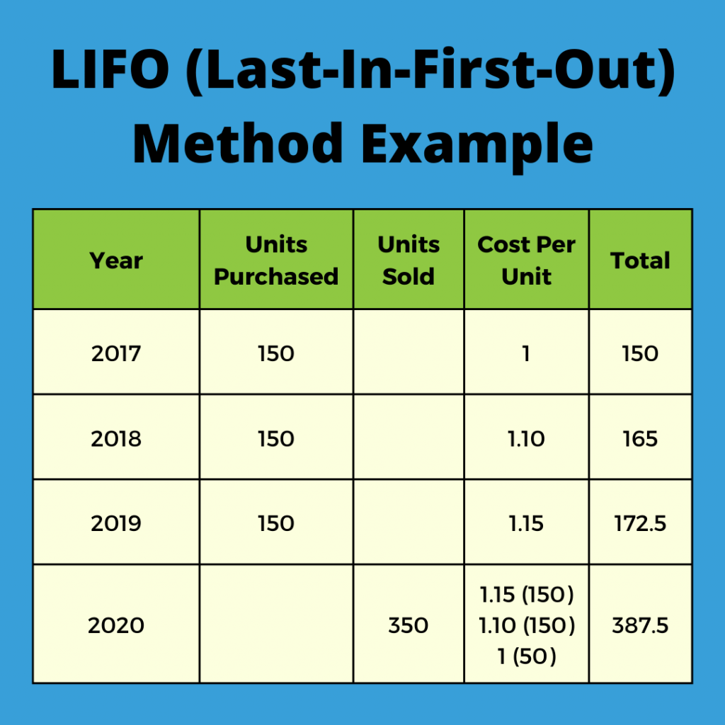 LIFO 3 LIFO