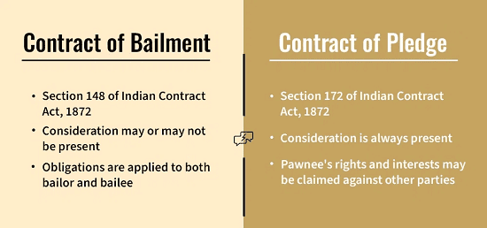 Read more about the article Contract of Bailment and Pledge